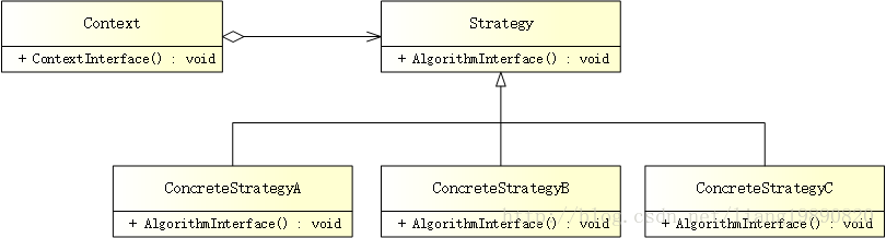 Strategy Pattern