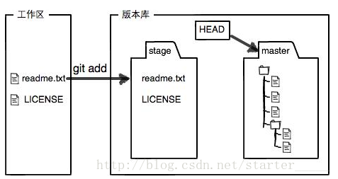 這裡寫圖片描述