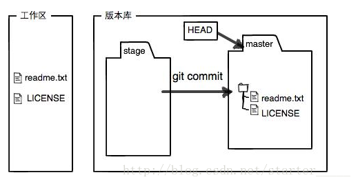 這裡寫圖片描述