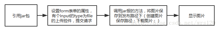 這裡寫圖片描述