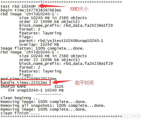 Ceph Rbd拍平原理和shell脚本测试 Oba没有马的博客 Csdn博客