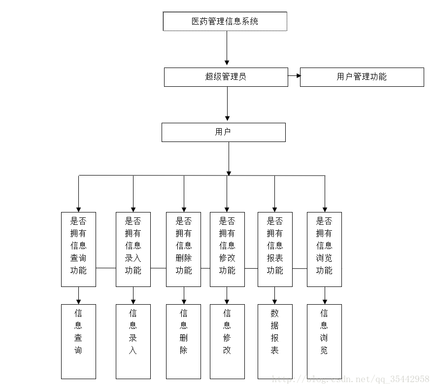 功能模块图