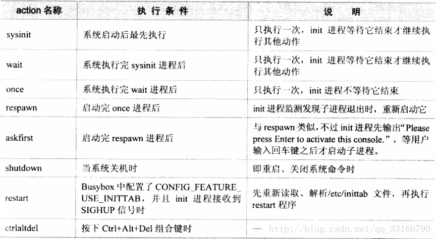 這裡寫圖片描述