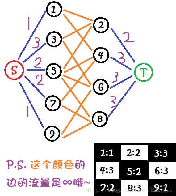 这里写图片描述