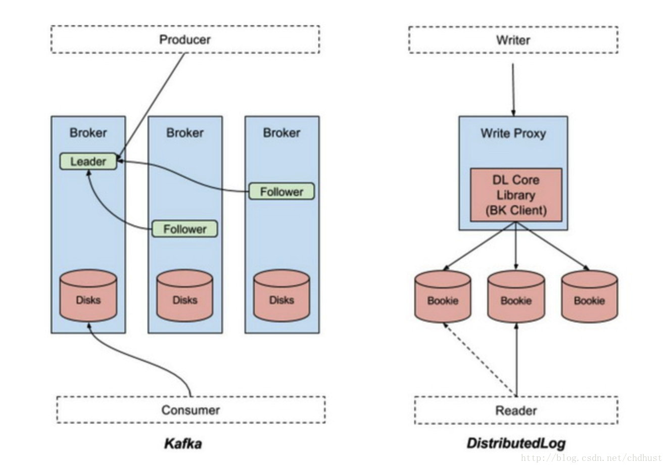 Kafka producer java