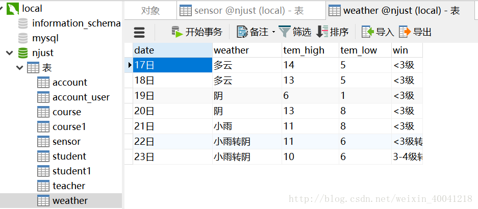 数据库原始数据