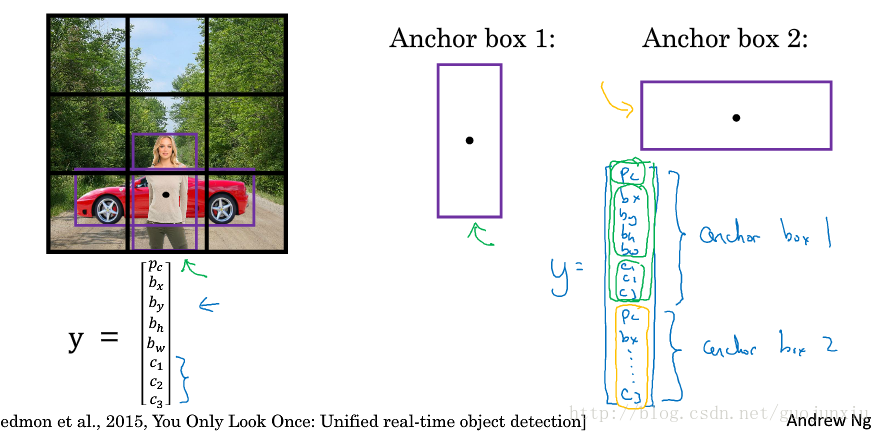 anchor boxes