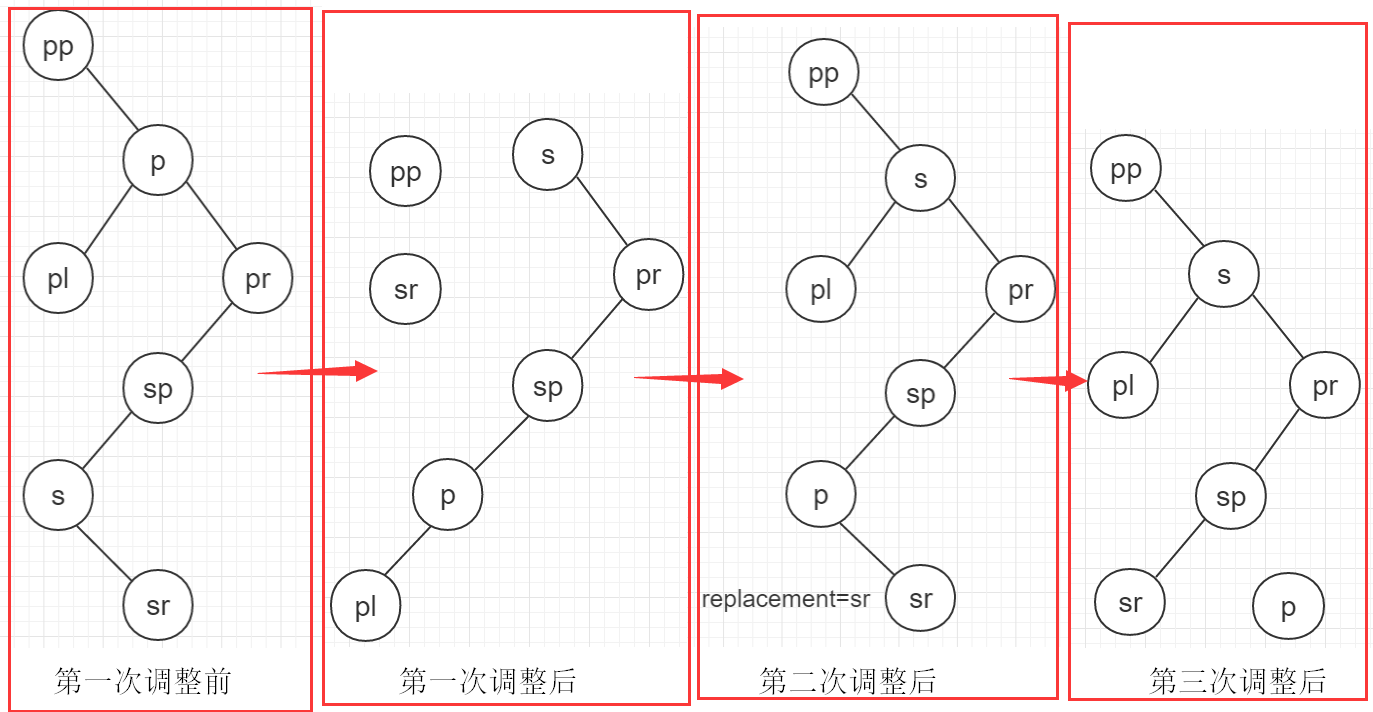 史上最详细的 JDK 1.8 HashMap 源码解析