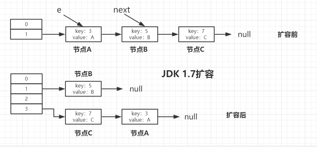 jdk1.8 hashmap的实现原理(jdk1.8新特性有哪些)