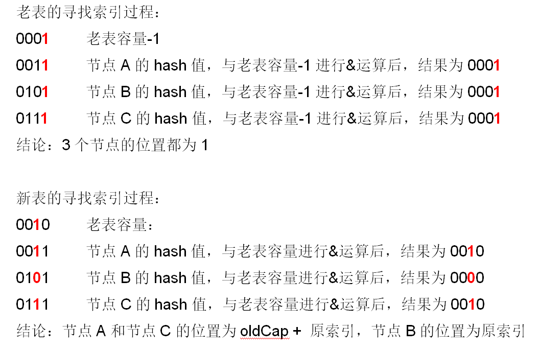 jdk1.8 hashmap的实现原理(jdk1.8新特性有哪些)