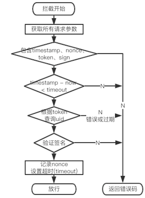 服务端流程