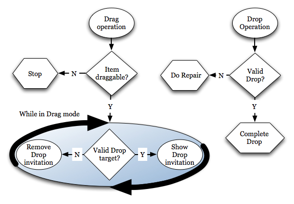 Ext JS 6.5.3 Official Documents — Drag and Drop[通俗易懂]