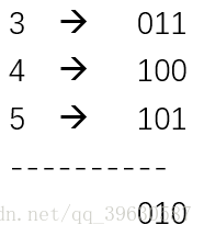 减治法解决尼姆（Nim）游戏/拈游戏问题（JAVA）