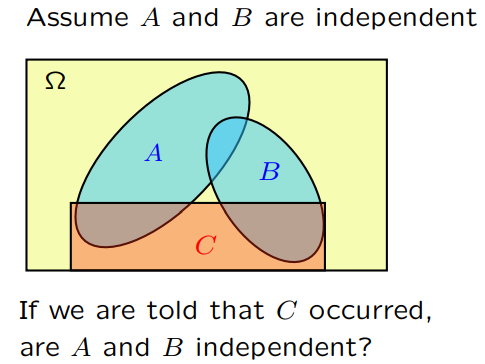 Conditional independence