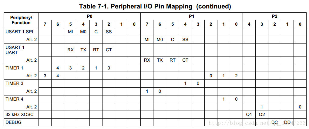 Peripheral IO Pin Mapping.jpg