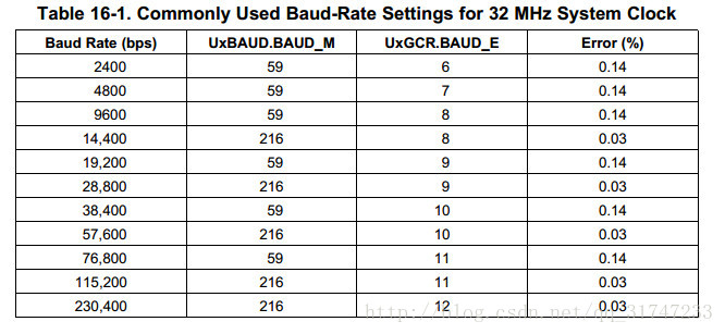 Baud-Rate Settings tables.jpg