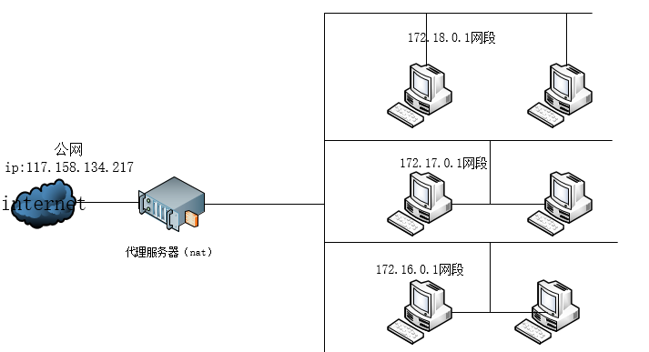 私网ip和公网ip_详解