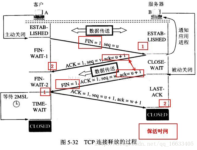 BAT经典面试题精简版（基础知识附答案）