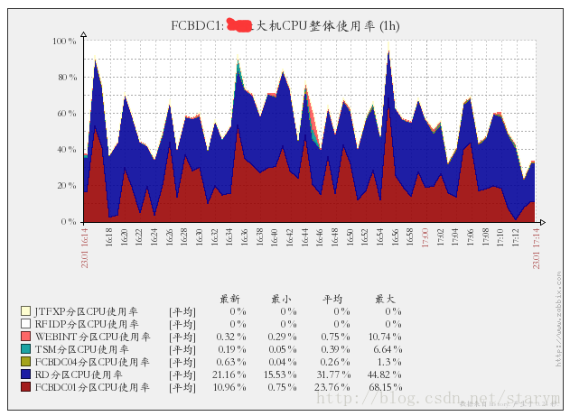 效果圖