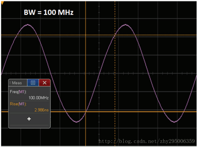 图3 - 使用100MHz带宽示波器捕获100MHz时钟信号