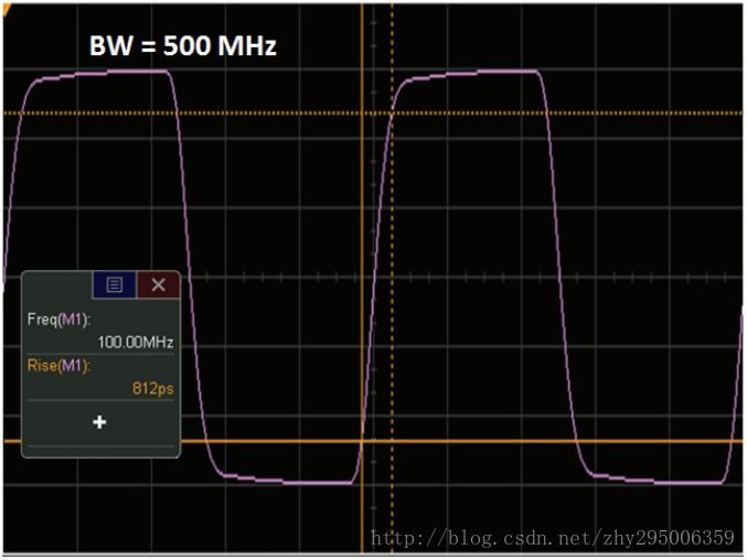 图4 - 使用500MHz带宽示波器捕获100MHz时钟信号