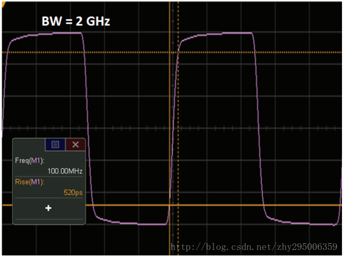 图6 - 使用2GHz带宽示波器捕获100MHz时钟信号