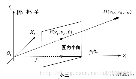 技术图片