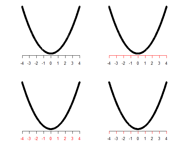 R语言作图：坐标轴设置