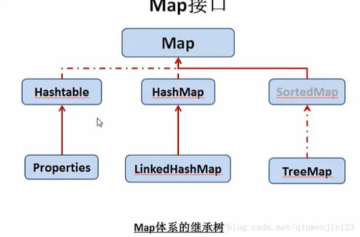 unchecked assignment map to map string string