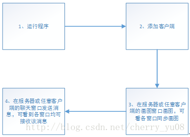 这里写图片描述