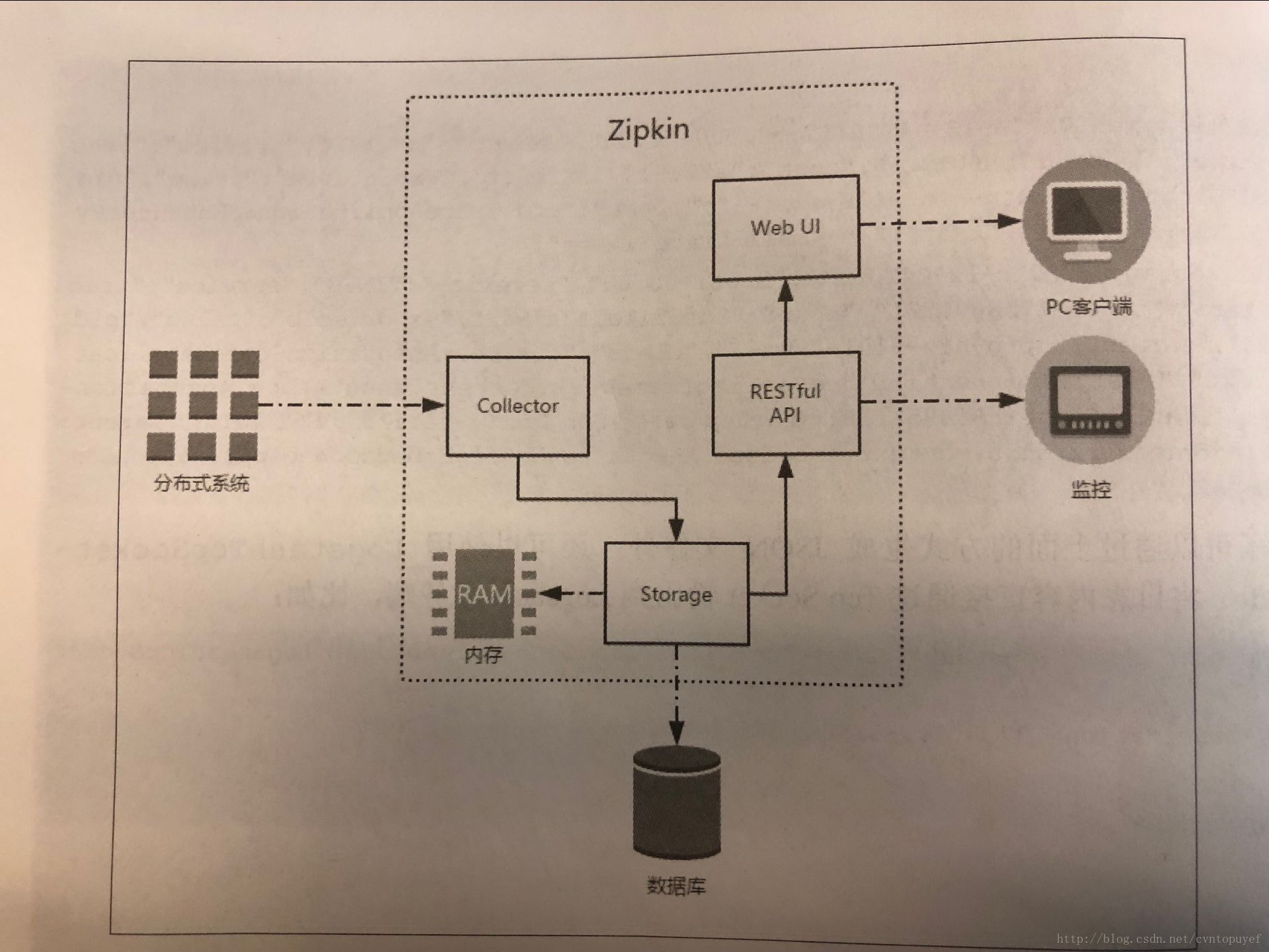 这里写图片描述