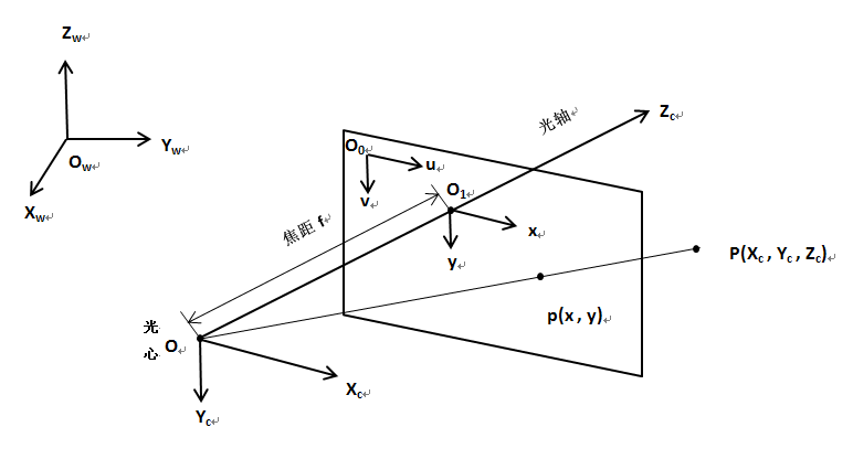 Explain in principle what is the ZQ calibration of DDR? - Programmer Sought