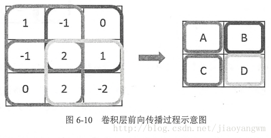 这里写图片描述