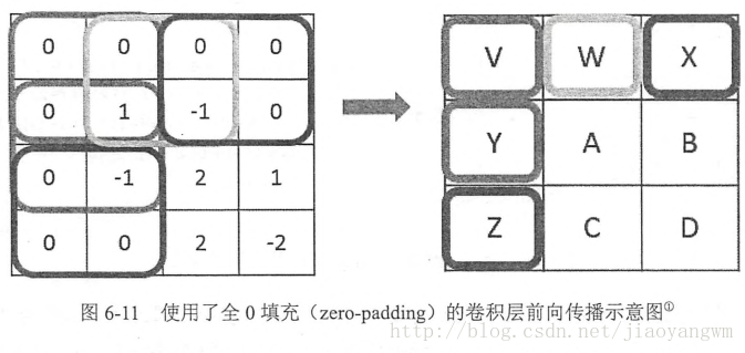 这里写图片描述