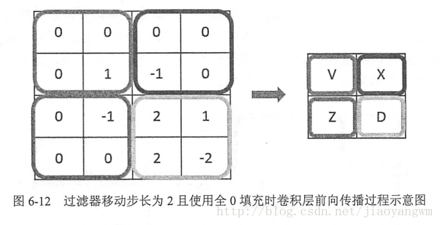 这里写图片描述