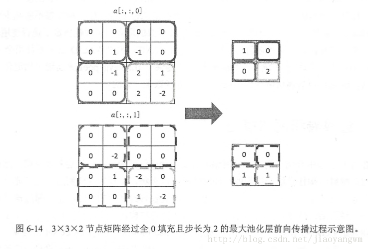 这里写图片描述