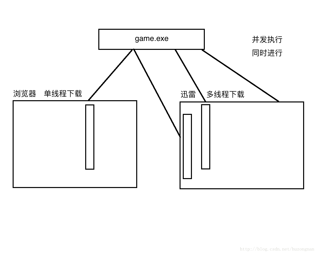 这里写图片描述