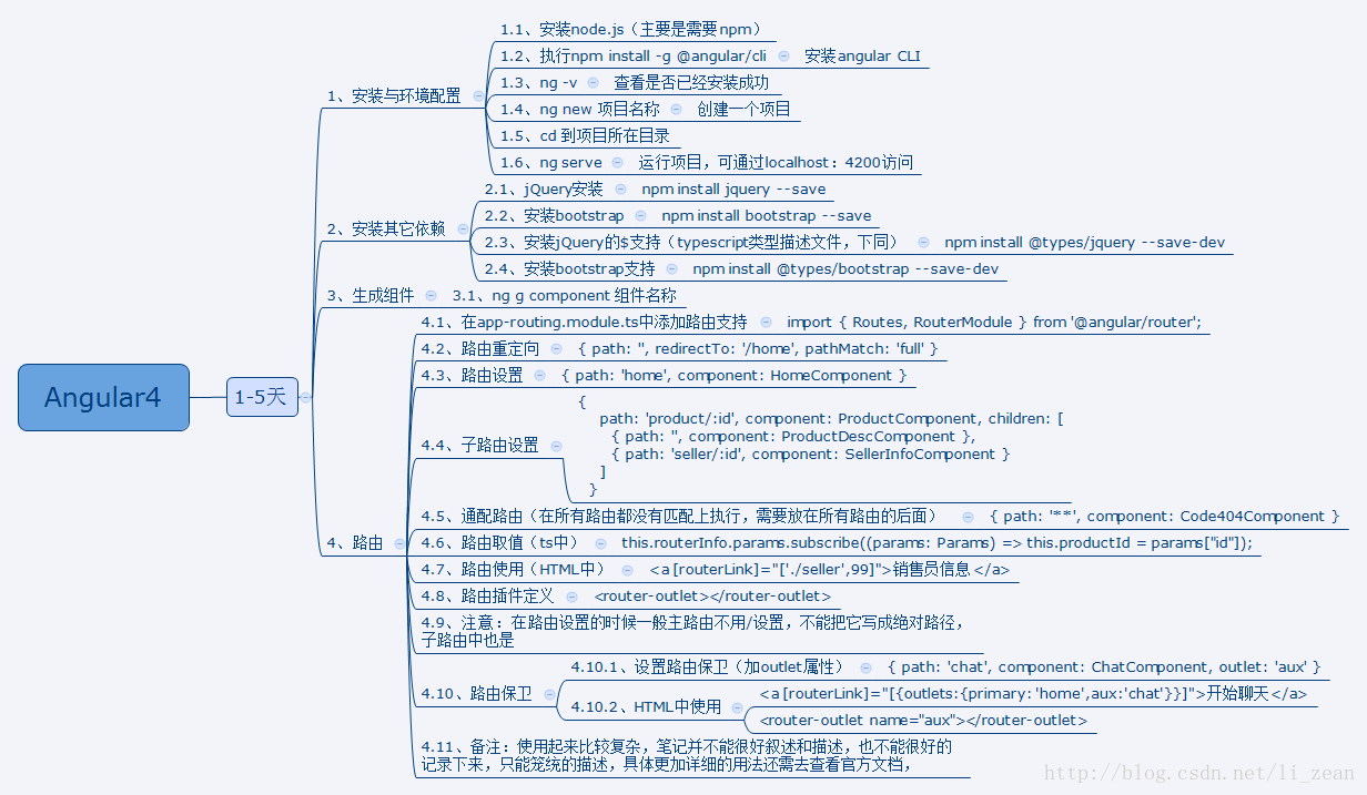 Angular4  1-5天