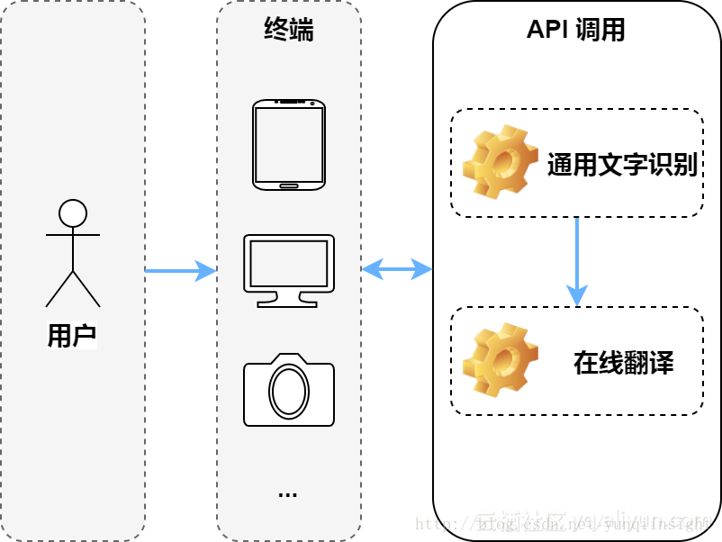 图片描述