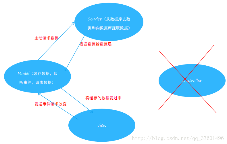 這裡寫圖片描述