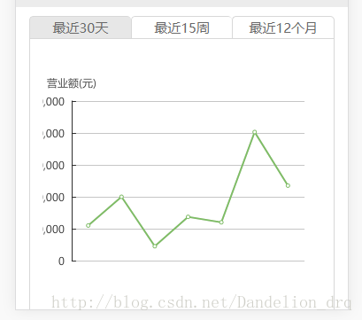 这里写图片描述