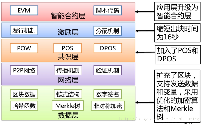 
			
				以太坊Web3j插件功能探究			
