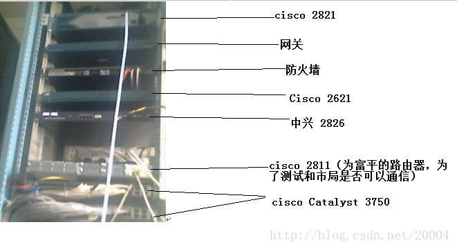 网络工程师成长日记