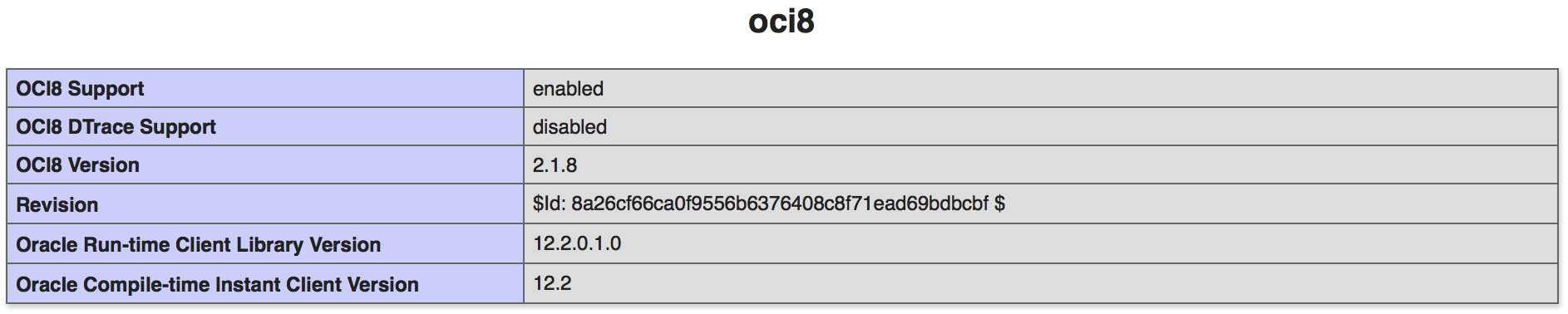 Undefined function oci_connect vs code.