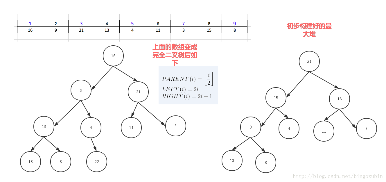 python堆排序