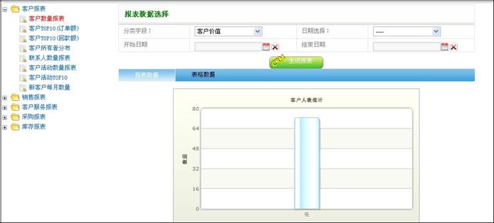 CRM 客户资源管理系统（五） 采购管理 统计报表