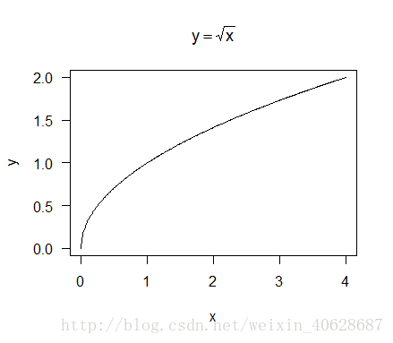 R语言作图 数学公式 偷闲阁 Csdn博客 R语言数学公式