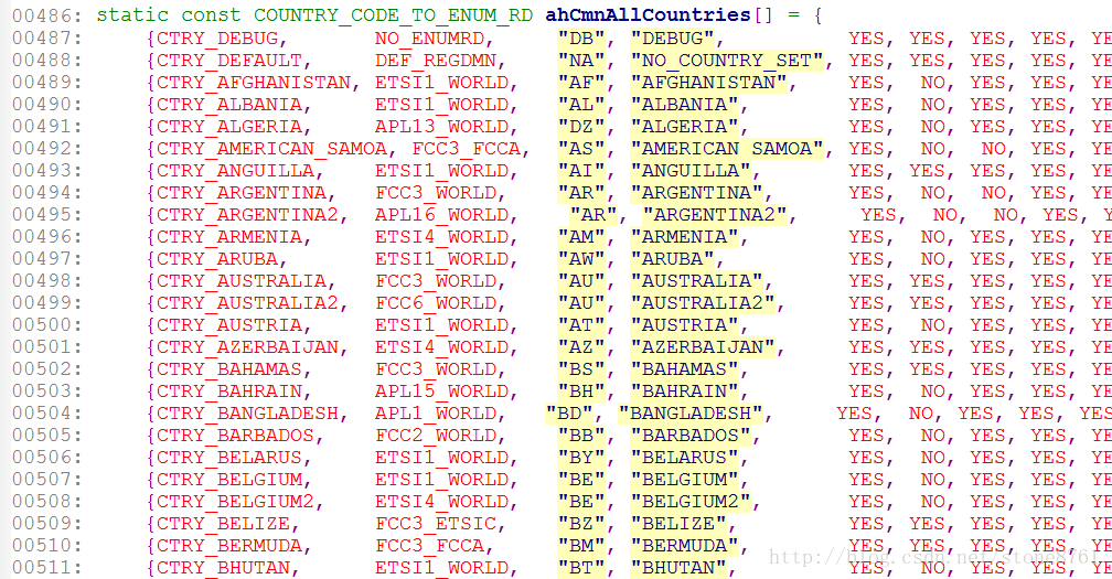 wlan源码中Country Code 与 regDomain的对应关系表