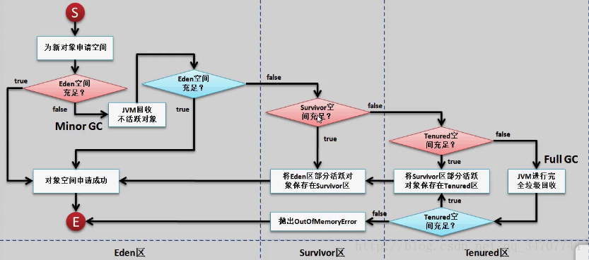 這裡寫圖片描述