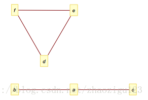 图1-4：两个连通分支
